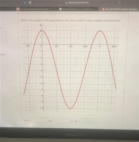 Image result for Negative Cosine Graph