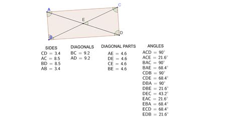 Rectangle 的图像结果