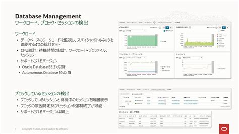 2023 Quest Oracle Community Database Priorities Survey: Database Management Continues to Move to the