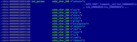 El grupo APT Lazarus engaña con desafíos de programación troyanizados a ...