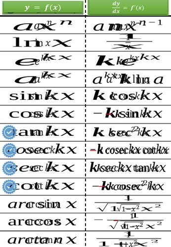 Image result for Calculus a Level Maths