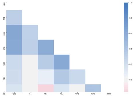 Python Fantasy Football 的图像结果