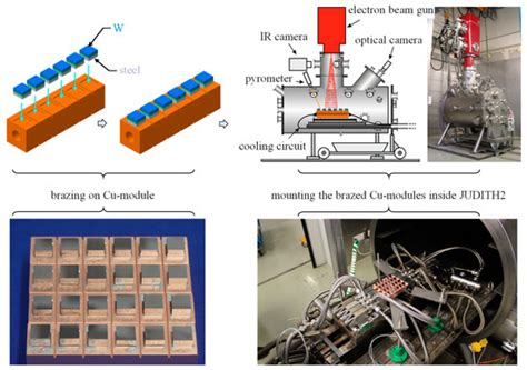High Heat Flux Testing of Graded W-Steel Joining Concepts for the First ...