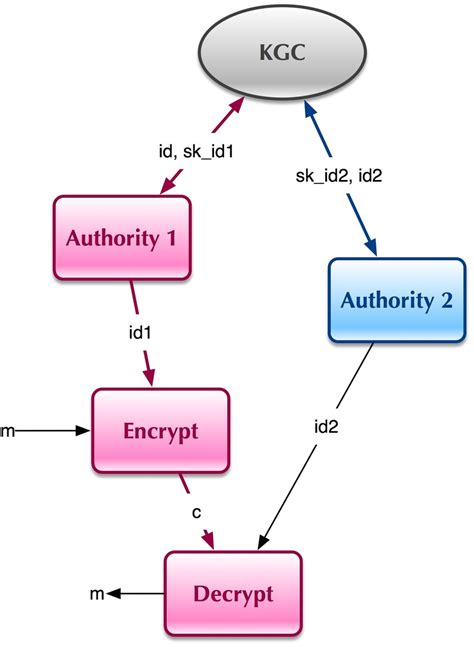 Integer Factorization Based Cryptography 的图像结果