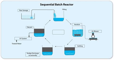 Image result for Non-Recursive Version of Merge Sort