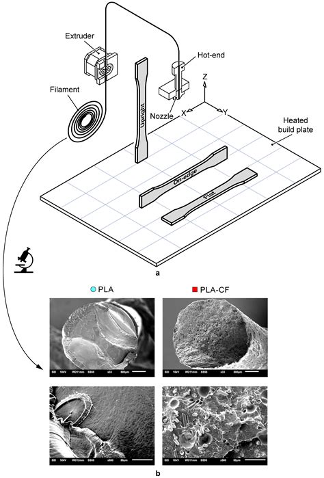 Mechanical and Geometric Performance of PLA-Based Polymer Composites ...
