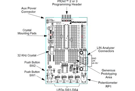 DM164130-3 PICkit 28-Pin LIN Demo Board - Microchip Technology | Mouser