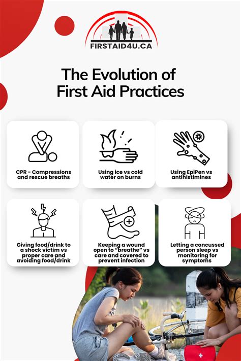 Image result for First Aid Practices