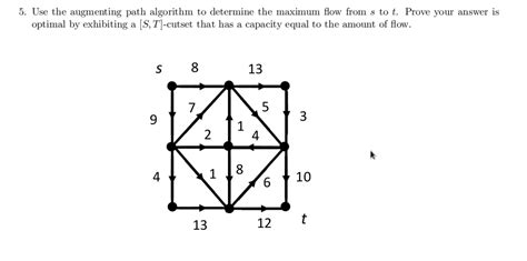 Image result for Augmenting Path Method