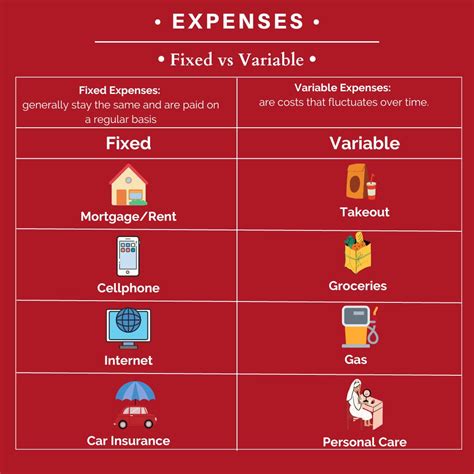 What Is Not A Variable Expense at Carlos Brookover blog