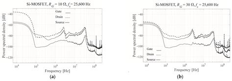The Experimentally Measured Influence of the Si-MOSFET Replacement ...