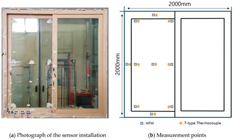 In Situ Evaluation of the U-Value of a Window Using the Infrared Method