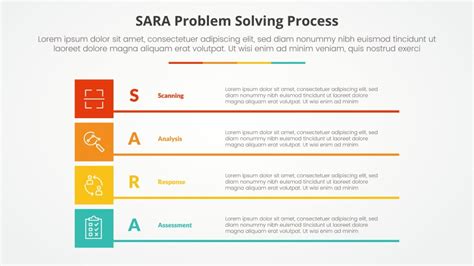 Image result for Problem Solving Sara