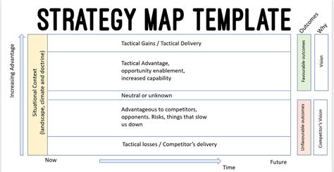 Image result for LeetCode Strategy Map