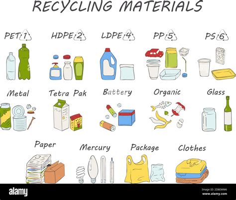 Recycling materials icons. Waste sorting. Vector illustration. List of ...