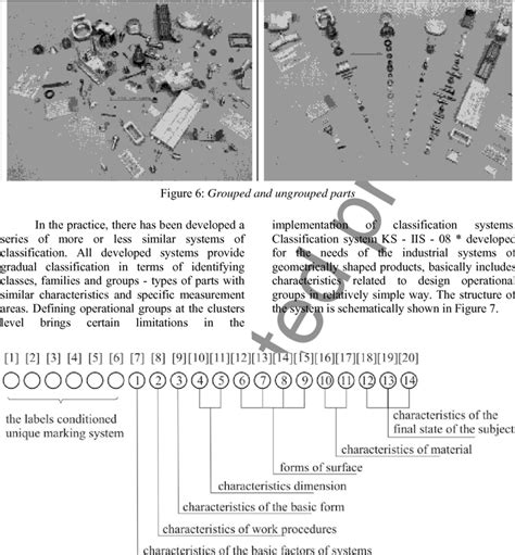 Classification Structure 的图像结果