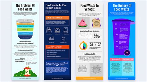 Image result for Food Waste Infographic