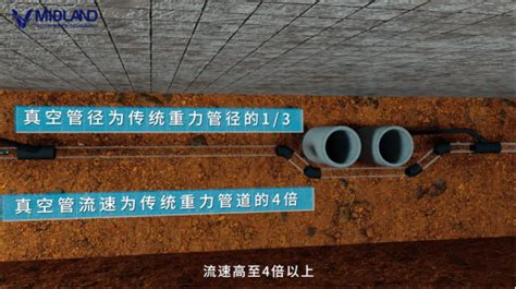 负压排水系统在农村环境治理中的作用_上海在田环境科技有限公司