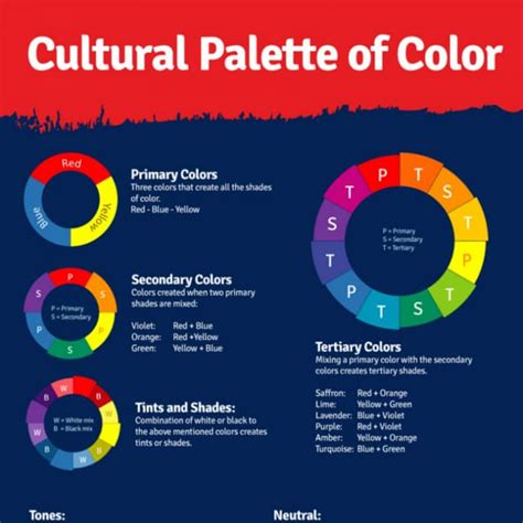 Cultural Color Map 的图像结果