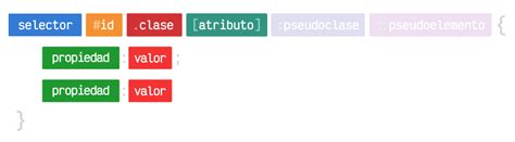 Image result for Atributos CSS