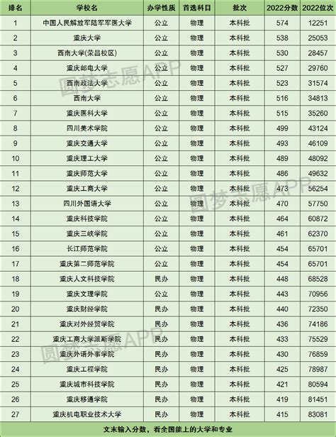 重庆文理学院本科招生信息网