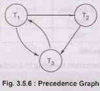 Serializability - Transactions - Database Management System