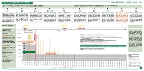 Enhancement/Redevelopment of Formal Sub-Standard Units | CEPT - Portfolio