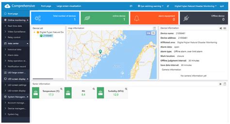 Small and Micro-Water Quality Monitoring Based on the Integration of a ...