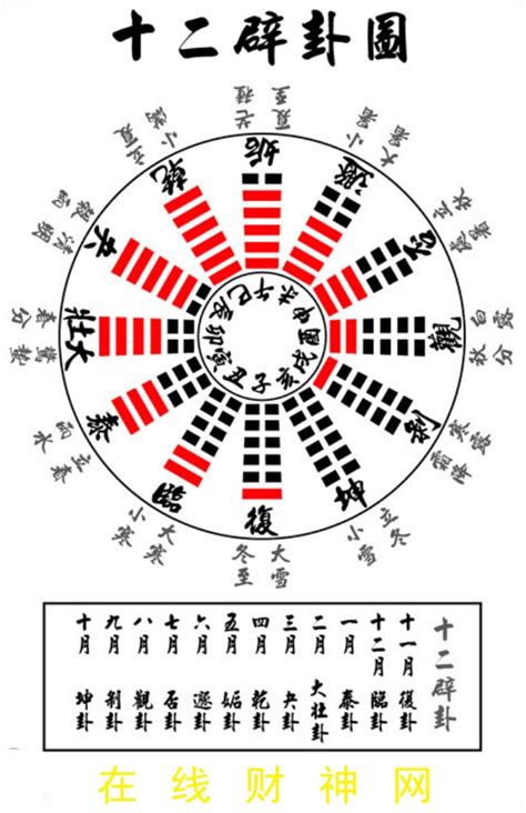 十二月卦爻变解读正月为什么称作“三阳开泰”|菩萨网-观音在线网-本命佛在线网-香港财神网