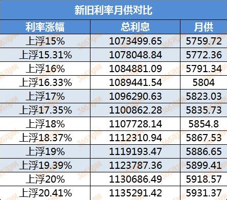 2019徐州房贷利率（lpr）最新消息（持续更新）- 徐州本地宝