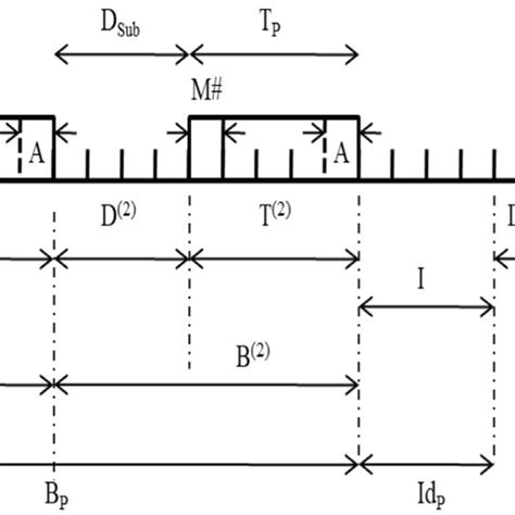Image result for P Persistent CSMA with Example
