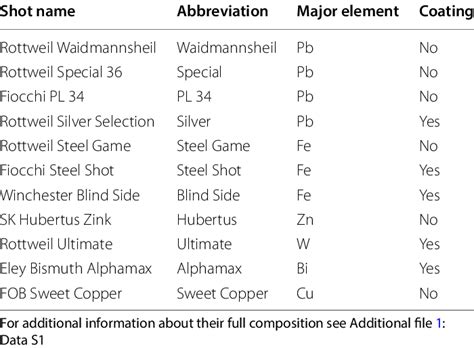 Image result for Zester Types