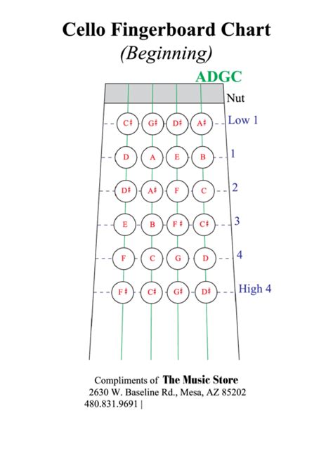 Cello Fingerboard Chart Pdf at Molly Nielsen blog