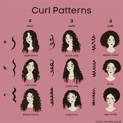 Curly vs. Wavy: Finding the Right Routine for Your Texture – The Curl Co.