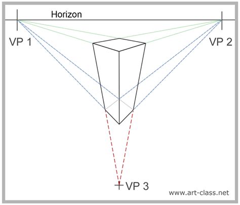 How To Draw In Three Point Perspective - Stuffjourney Giggmohrbrothers