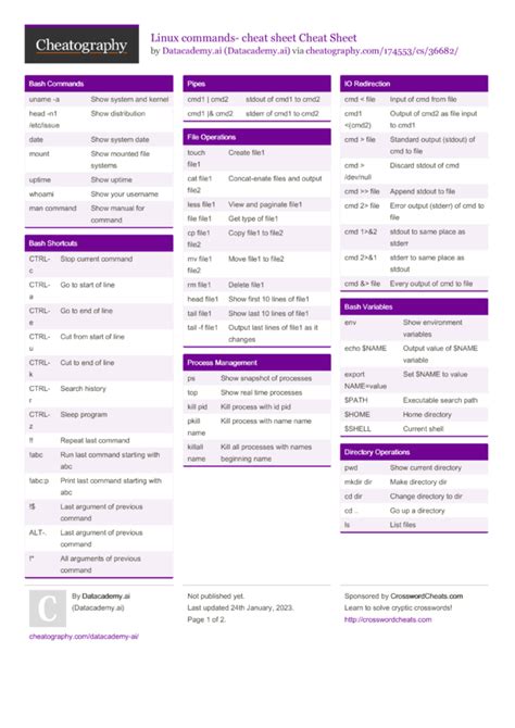 Image result for Basic Linux Cheat Sheet