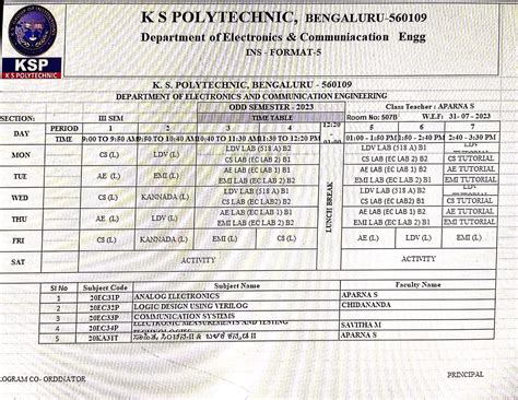 KSP | Top Diploma College In Bangalore