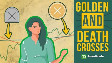 Understanding the Significance of the Golden Cross and the 200-Day ...