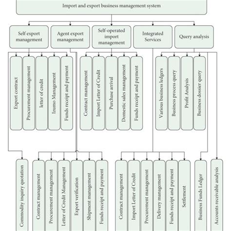Image result for Function Structure Diagram Creator