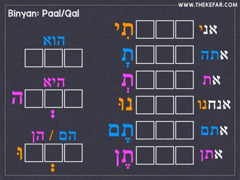 Image result for Easy Learn Hebrew