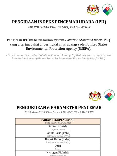 Image result for How to Compute API