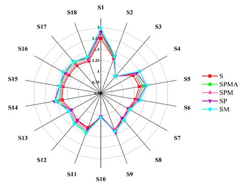 Quality and Flavor Difference in Dry-Cured Meat Treated with Low-Sodium ...
