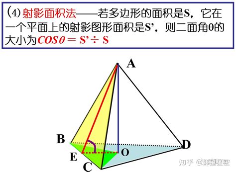 二面角 的图像结果