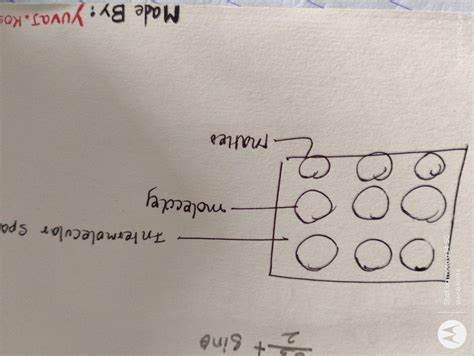 Prepare a model which shows the intermolecular space b/w particles of ...