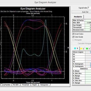 Digital Signal Pattern 的图像结果