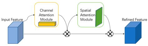 Bearing Fault Diagnosis Based on ICEEMDAN Deep Learning Network