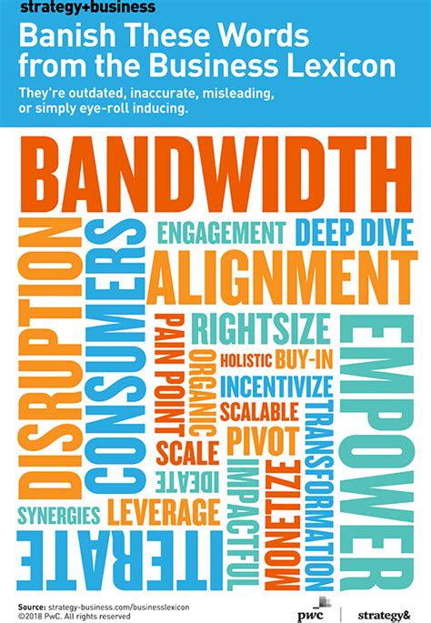 Image result for Business Language