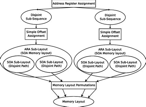 Image result for Offset Computer Science