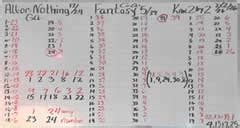 Lottery Algorithm Formula 的图像结果