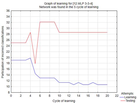 Image result for Tracking System Image in Learning Graph